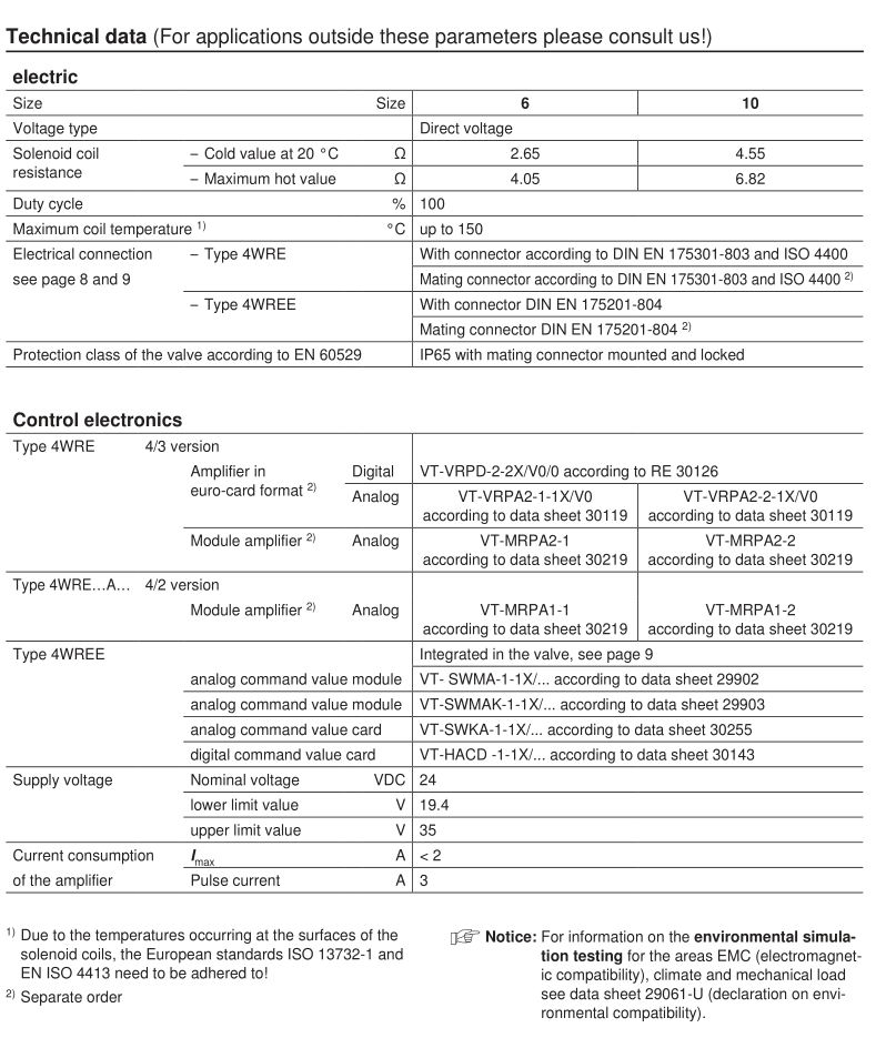 4WREE date1 4WREE date1